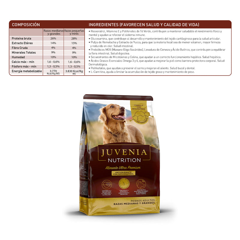 Juvenia Nutrition Razas Medianas/Grandes 3kg